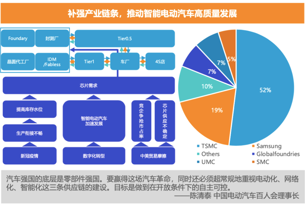 2022中国智能电动汽车前沿科技量产应用研究报告(图4)